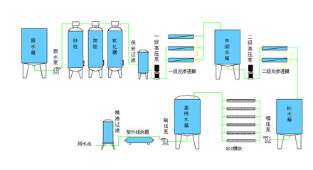 水处理设备 核心流程与关键作用全解析