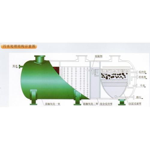 废水处理设备产品列表与制药行业应用概述